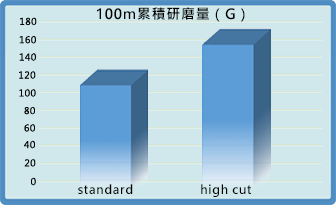 NON WOVEN BRUSH GRAPH