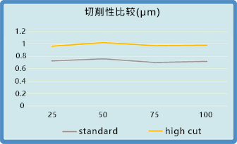 NON WOVEN BRUSH GRAPH