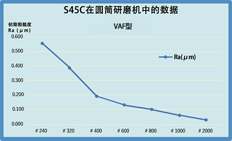 GRAPH01