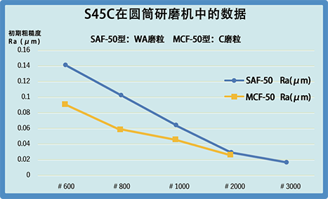 GRAPH02