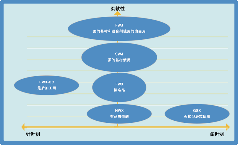 CLOTH PRODUCTS GRAPH