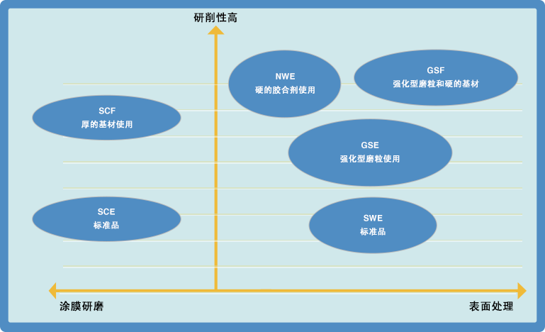 PAPER PRODUCTS GRAPH