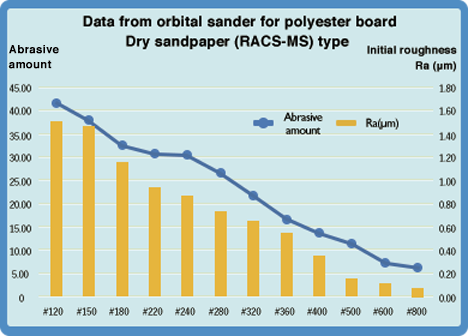 GRAPH01