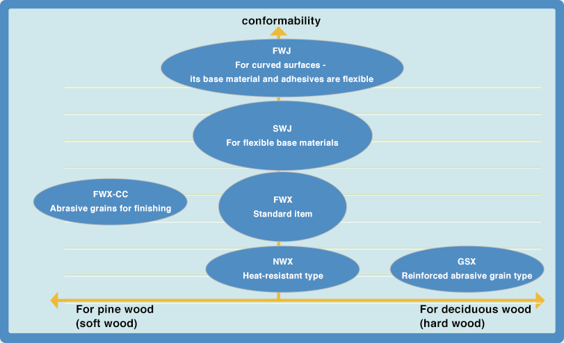 CLOTH PRODUCTS GRAPH